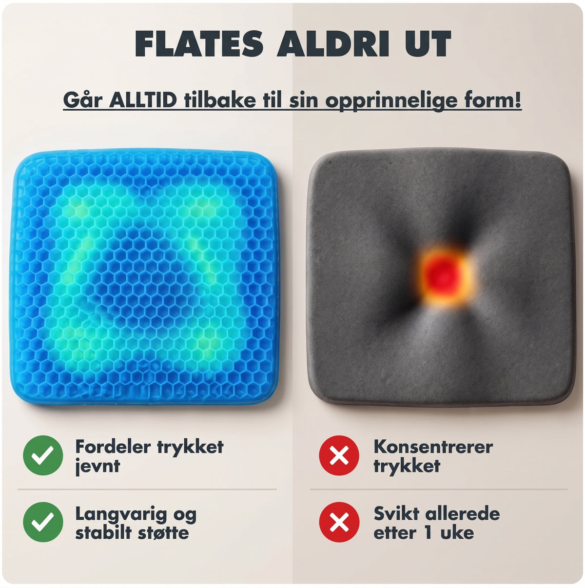 OrthoSit Gel™